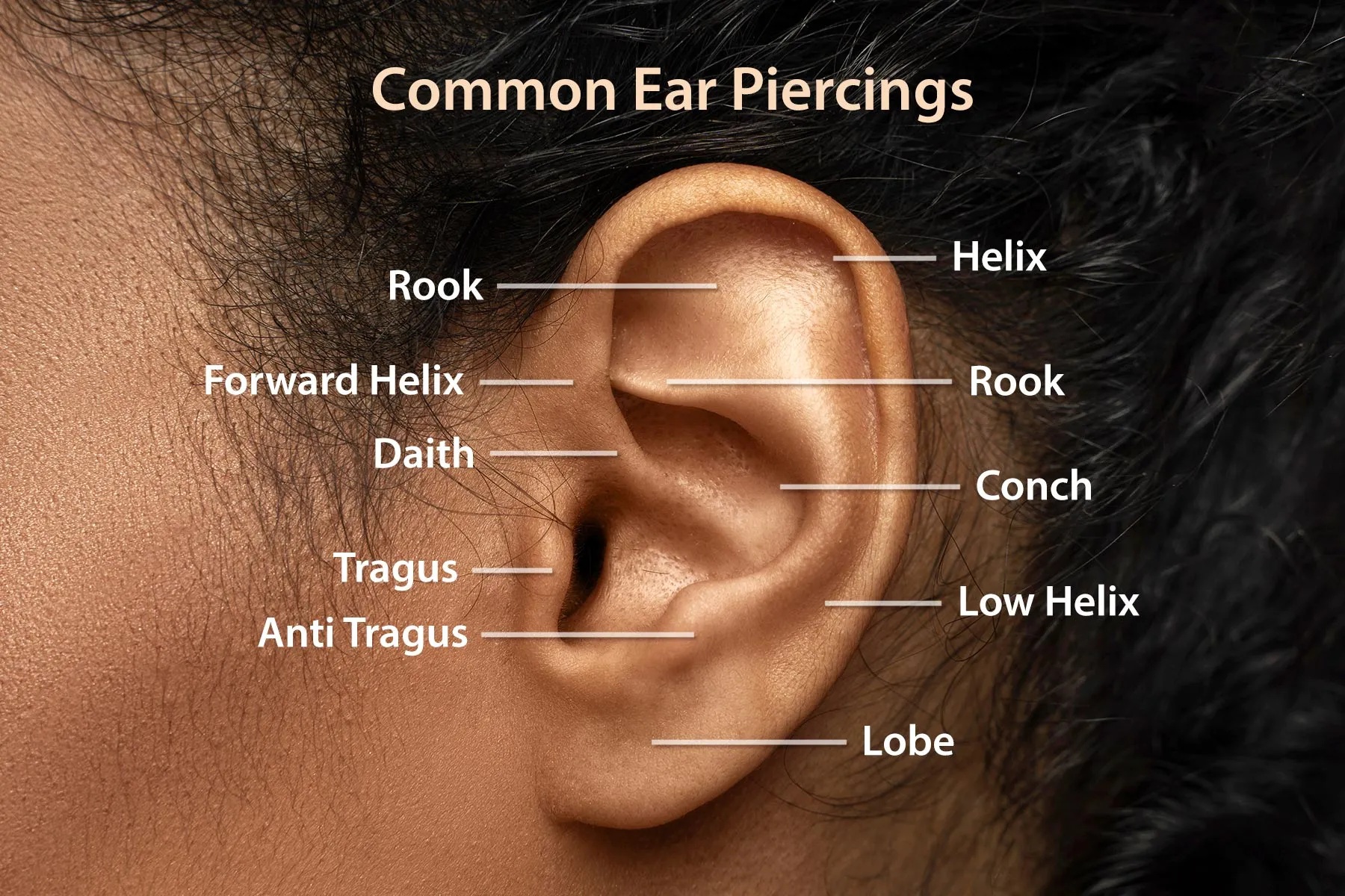 Lobe Piercing in London