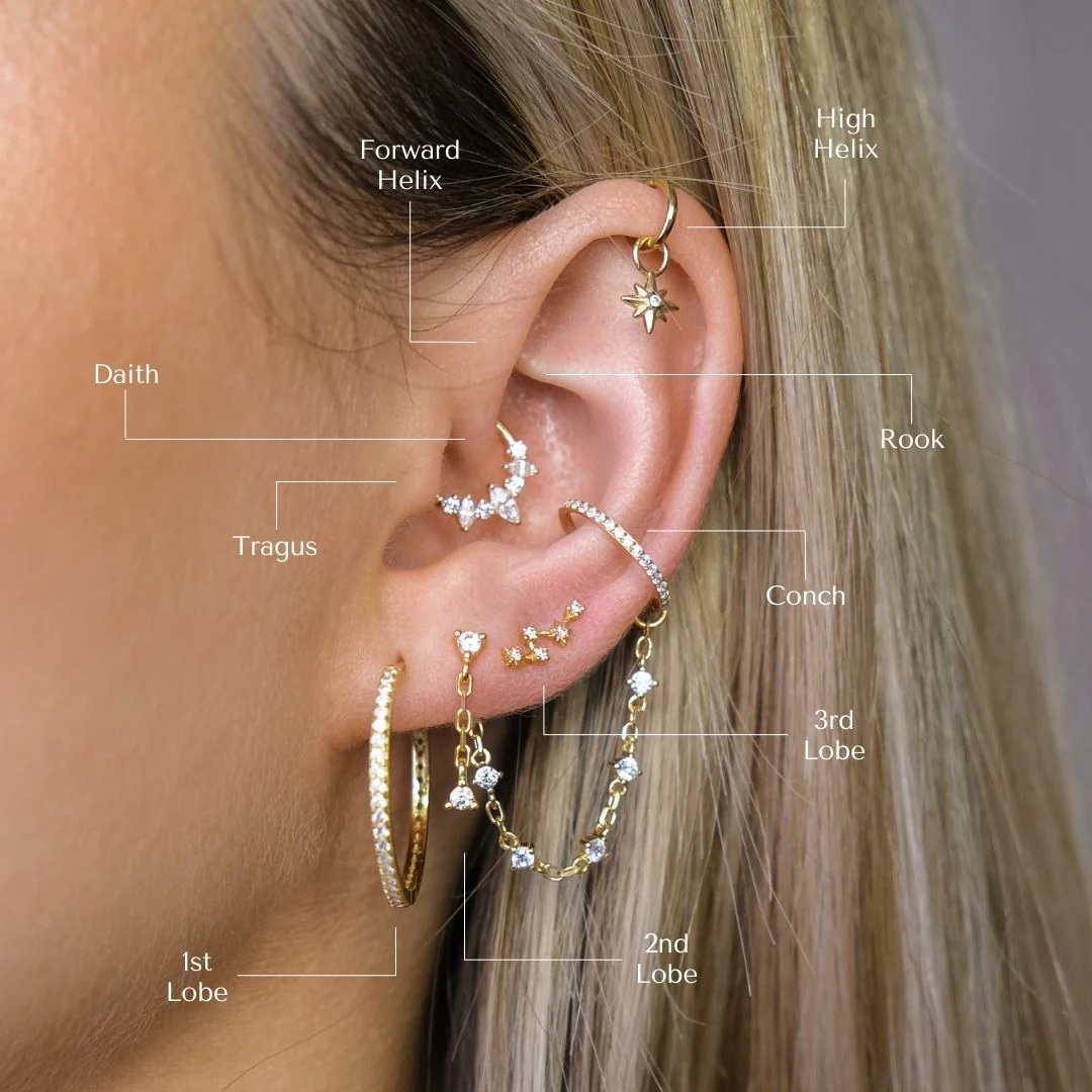 Helix Piercing
