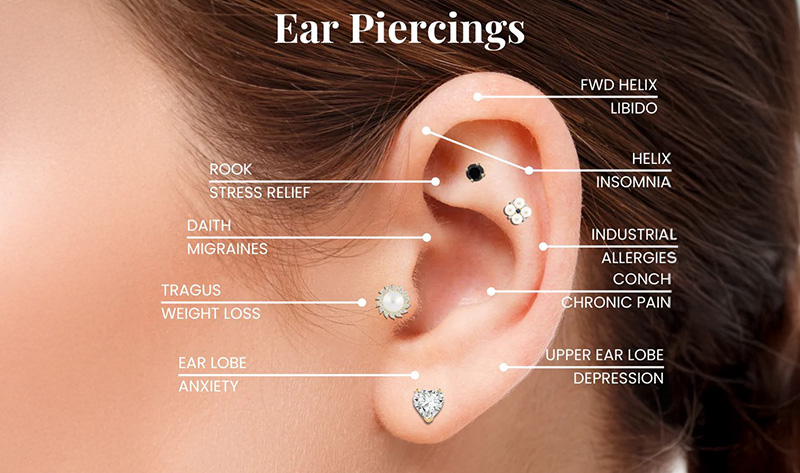 surface tragus