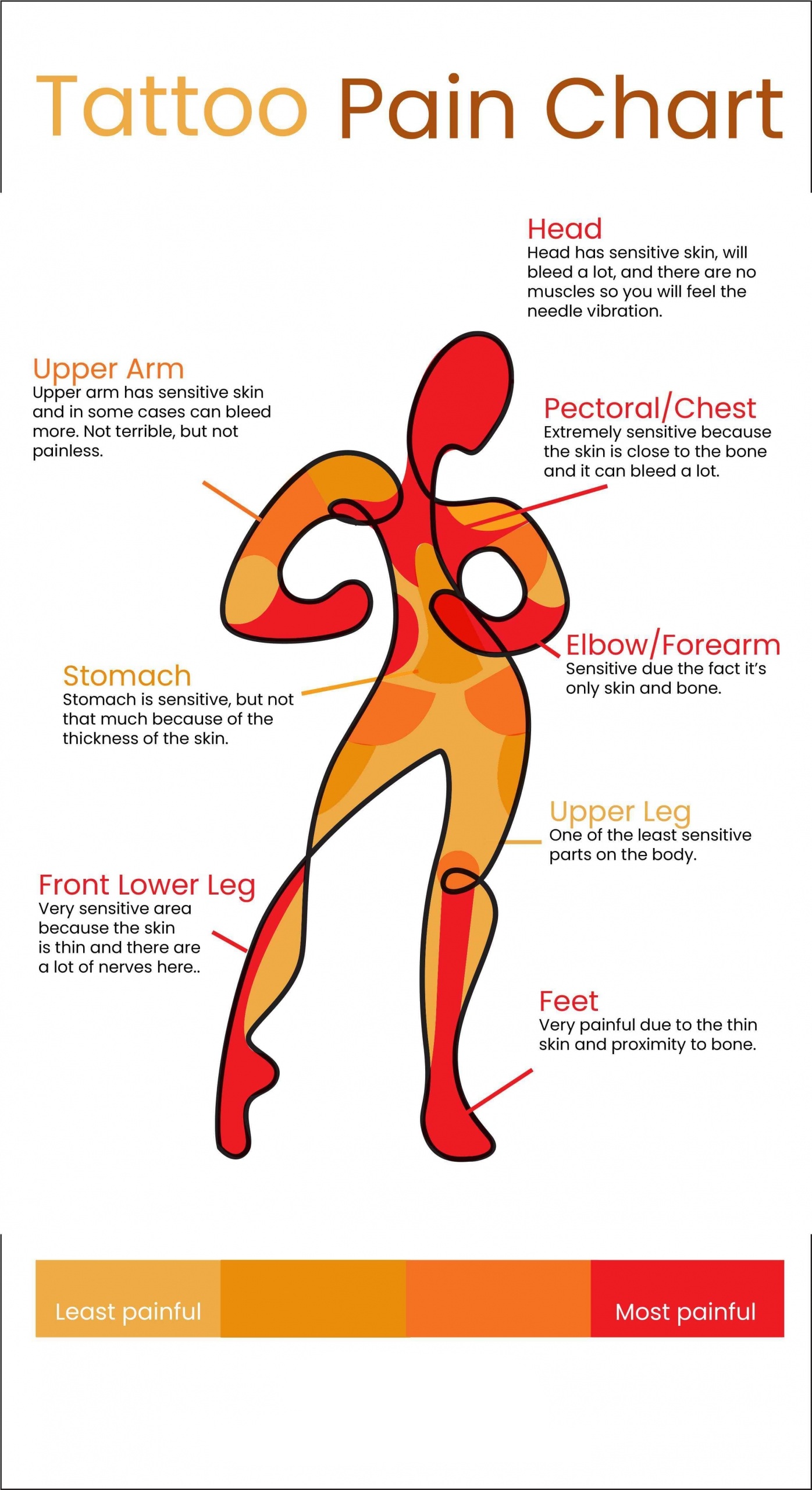 Fear of Tattoo Pain