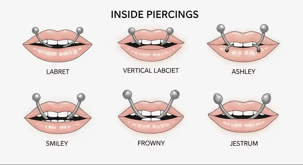 facial piercing London