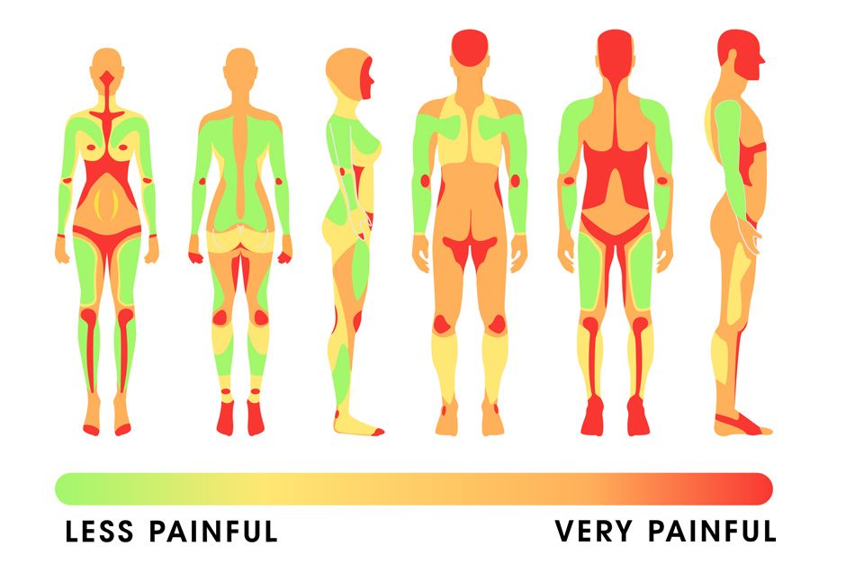 Fear of Tattoo Pain