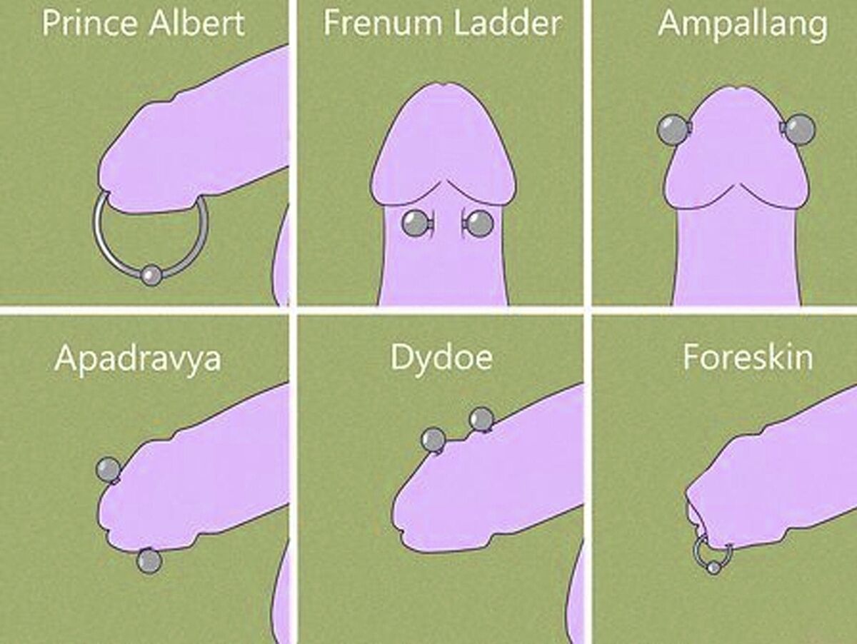 Ampallang Piercing