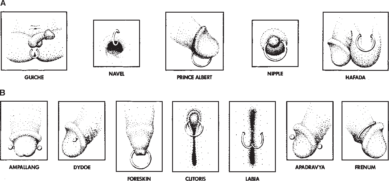 Piercings Really Increase